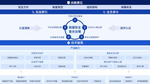 螞蟻集團(tuán)聯(lián)合權(quán)威機(jī)構(gòu)發(fā)布《數(shù)據(jù)安全復(fù)合治理與實(shí)踐白皮書(shū)》 構(gòu)筑新時(shí)代數(shù)據(jù)處理與存儲(chǔ)服務(wù)安全新范式