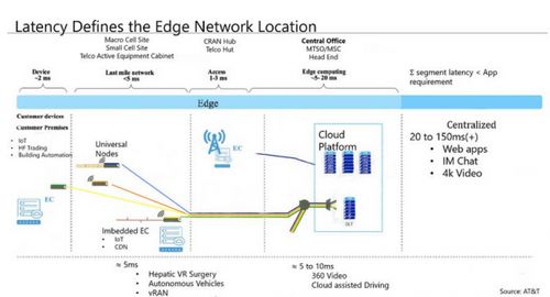 存儲(chǔ)服務(wù) 數(shù)字時(shí)代的基石、創(chuàng)新與未來(lái)趨勢(shì)